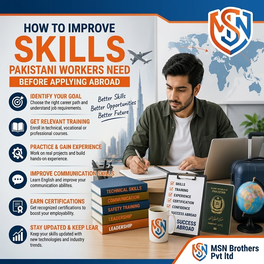 How to Improve Skills Pakistani Workers Need Before Applying Abroad